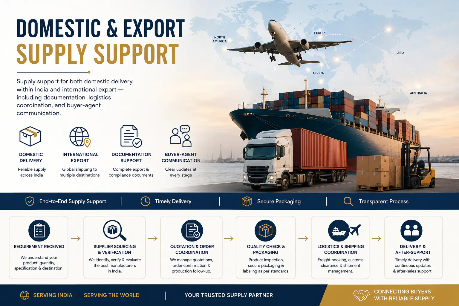 Domestic and Export Supply Support capability