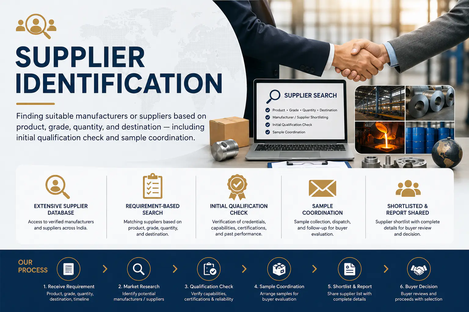 Supplier Identification capability