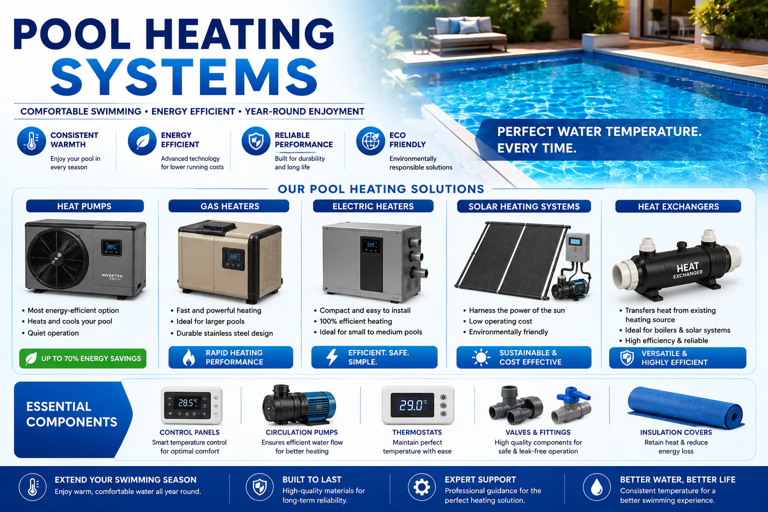Pool Heating Systems capability